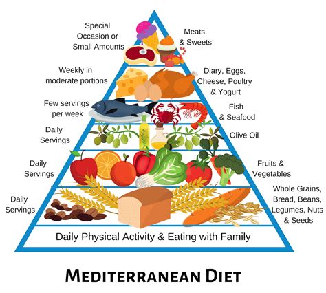 meal traduzione